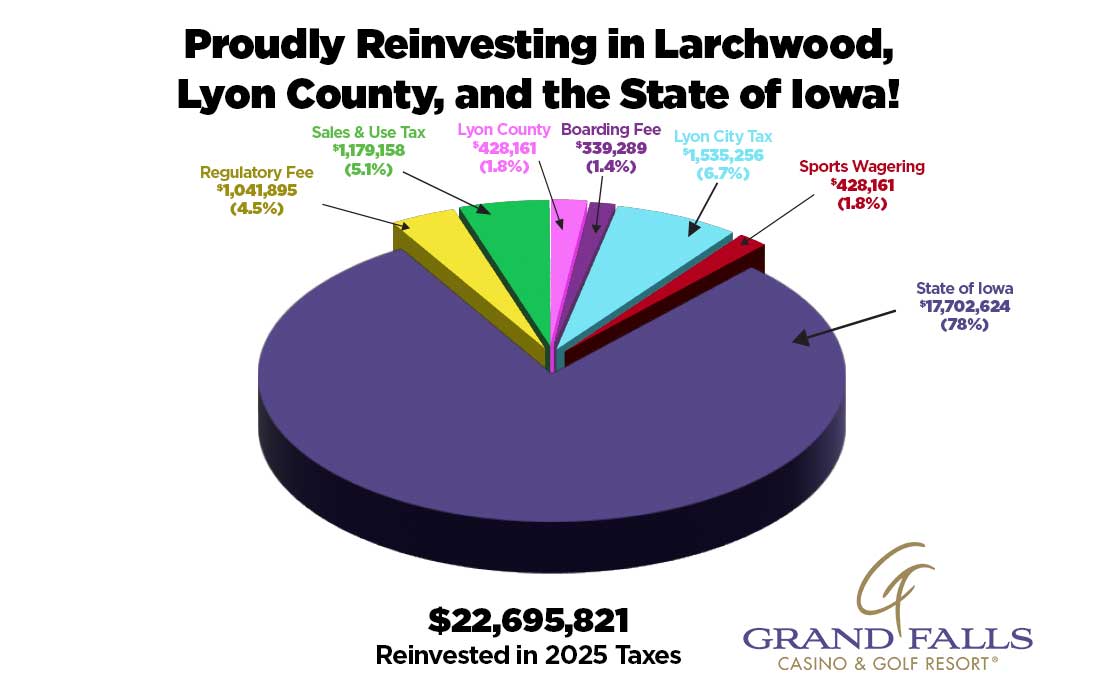 State and Local Tax Revenue