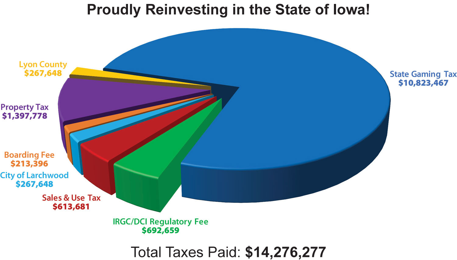 State and Local Tax Revenue